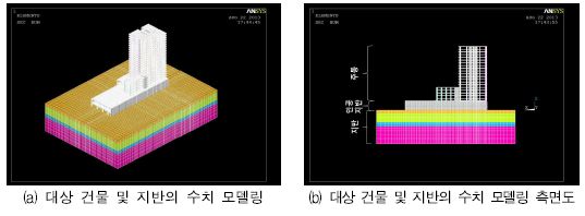 그림 6.26 대상건물 수치모델링