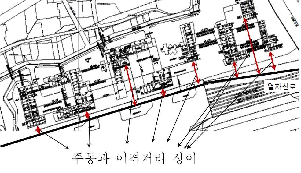 그림 8.2 열차선로와 주동사이의 이격거리 관계