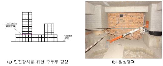 그림 2.15 북경 지하철기지의 면진장치 설치