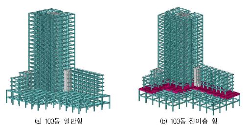 그림 4.16 구조해석 모델링