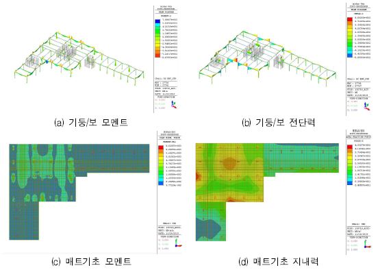그림 4.19 103동 일반형 부재력 검토