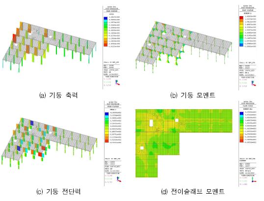 그림 4.22 103동 전이층형 부재력 검토