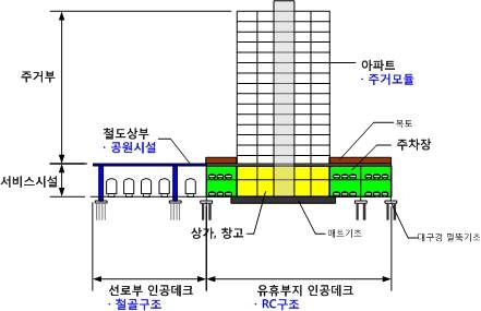 그림 4.24 기존 행복주택 개념