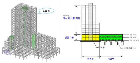 그림 4.27 행복주택 시범사업 103동 일반형