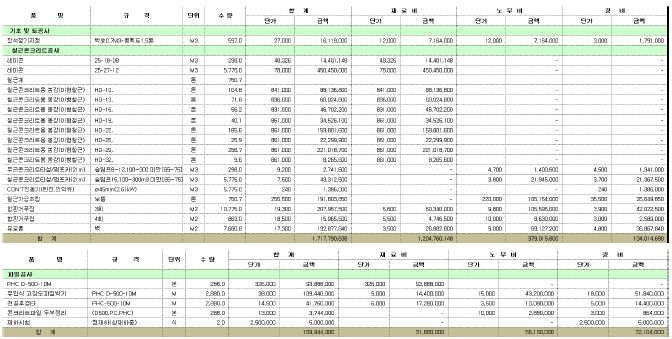 그림 4.29 행복주택 시범사업 오류역 현상설계(안) 103동 인공지반 전체 공사비 내역서