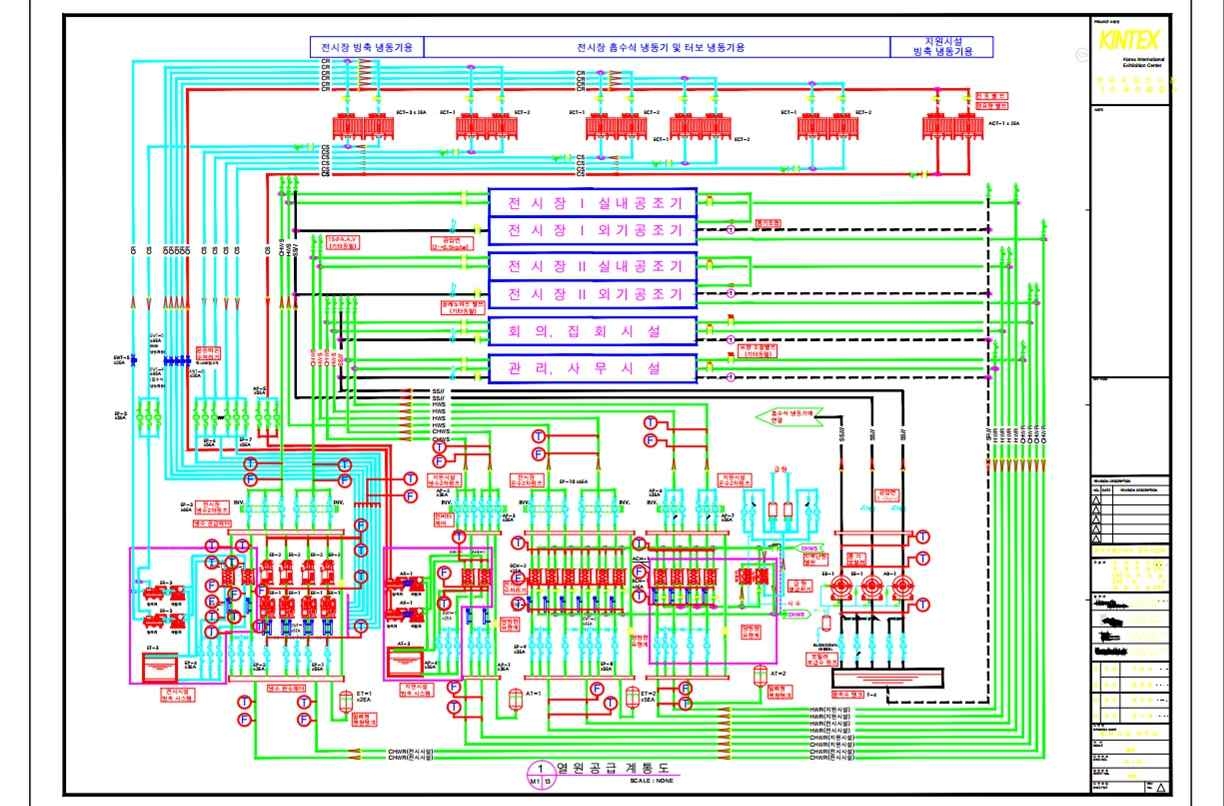 그림 6.14 KINTEX 열원설비 관제점