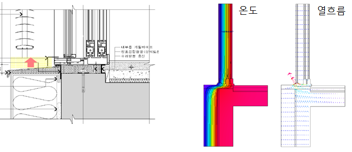 그림 2.31 남측(3층 제외) 외단열과 창하부 접합부 열교분석