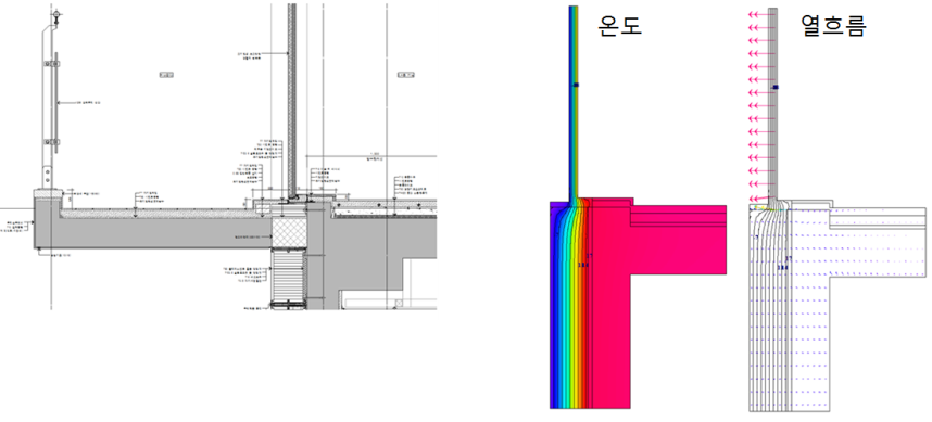 그림 2.32 남측 진공단열 기밀문과 외단열시스템 접합부 열교분석