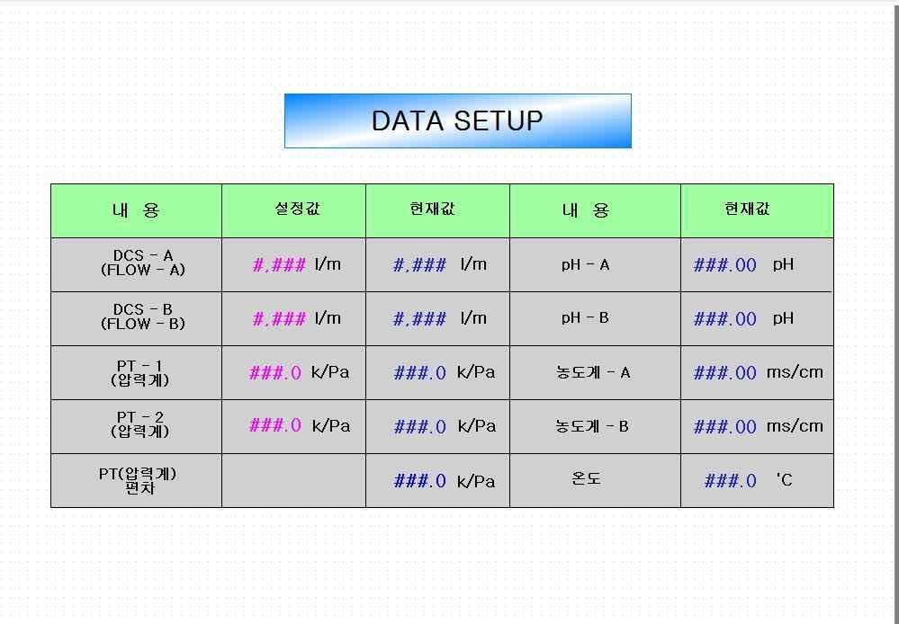 수질 측정 상황을 설정하는 HMI