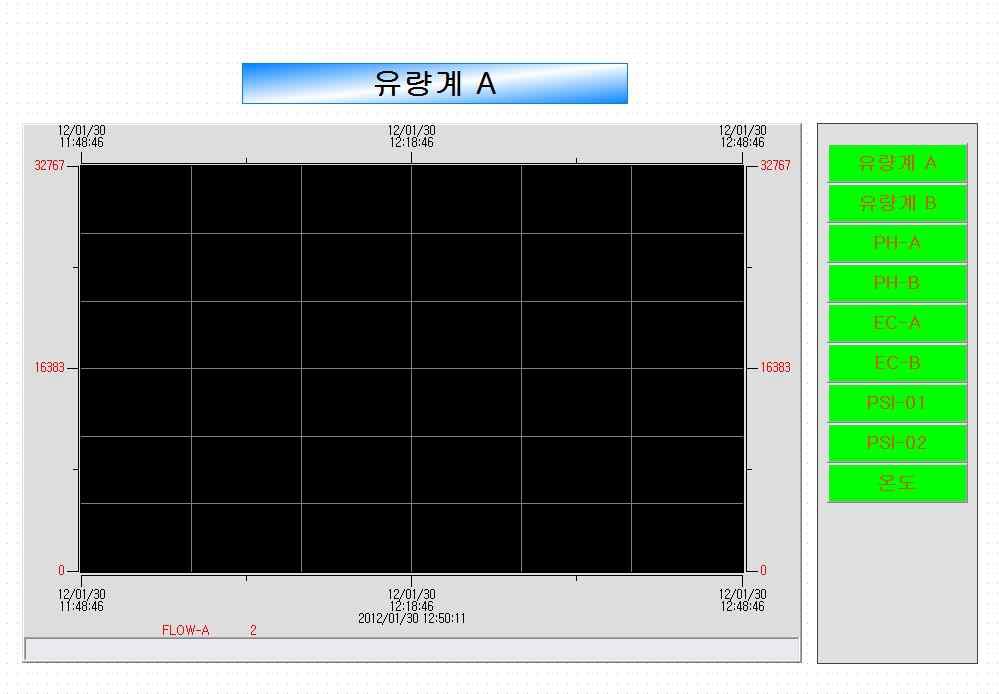 유량계 측정 상황을 표시하는 HMI