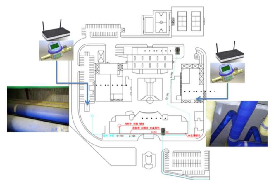 All-in-one 스마트 워터미터 설치지점