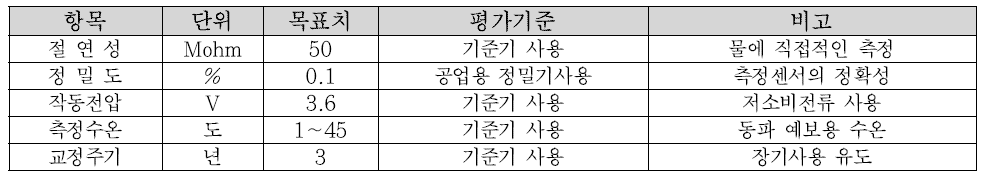 All-in-one 워터미터/센서 기술사양