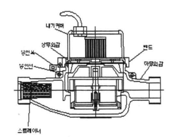 스마트 워터미터 외갑세트