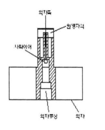 스마트 워터미터 익차세트