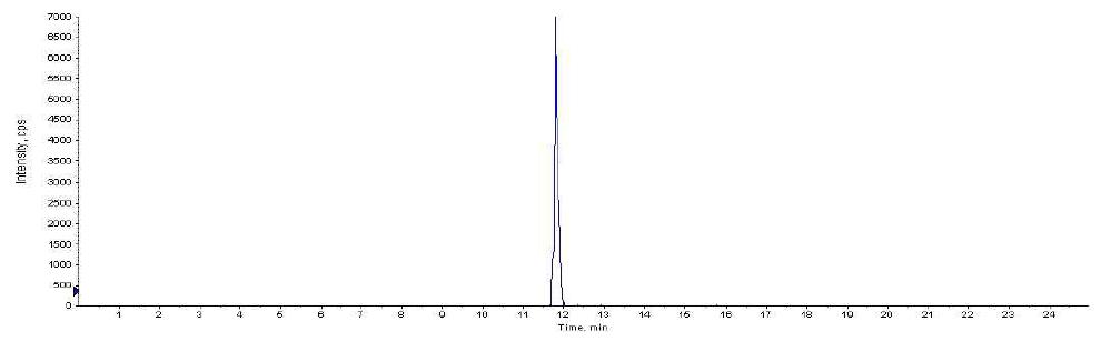 바시트라신 A standard chromatogram (MRL 농도)