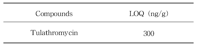 돼지고기 중 툴라스로마이신의 정량한계