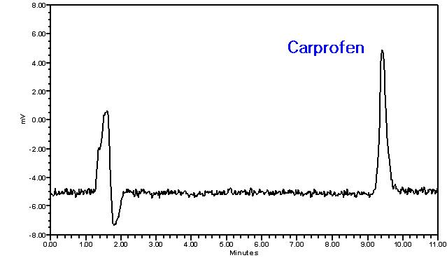 카프로펜 표준품 (100 ng/mL)의 HPLC-FLD 크로마토그램
