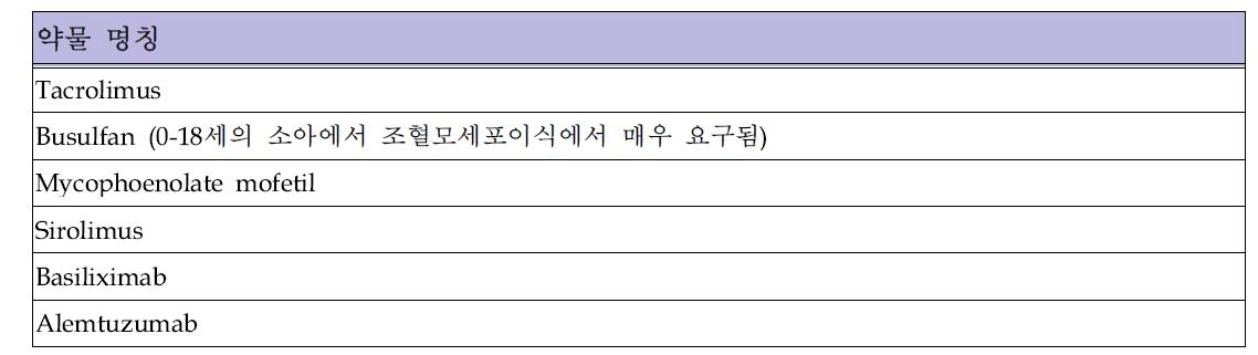 소아에서 적절성 평가가 필요한 약물