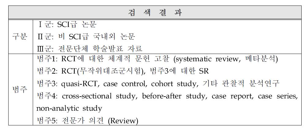 임상연구 문헌의 인정 기준