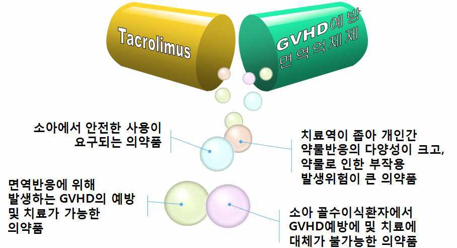 tacrolimus 선정의 적합성 및 타당성