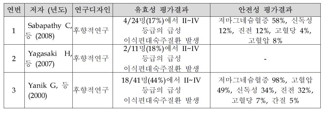 소아 조혈모세포이식 환자에서 Tac의 유효성·안전성 평가 연구 요약