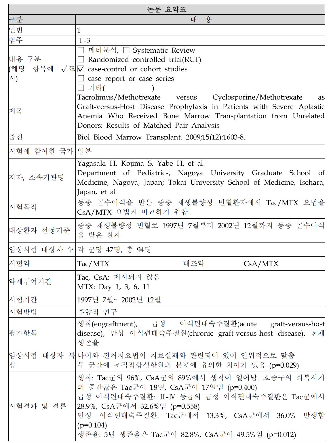 Tac과 CsA을 비교한 논문 1 요약표