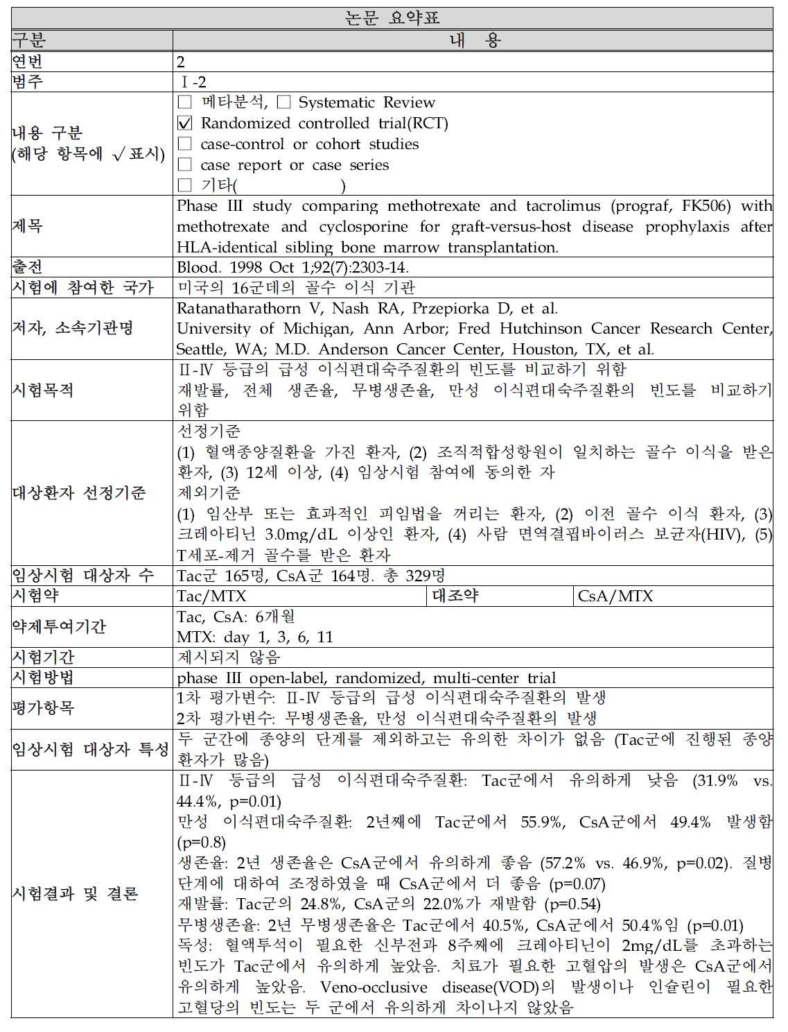 Tac과 CsA을 비교한 논문 2 요약표