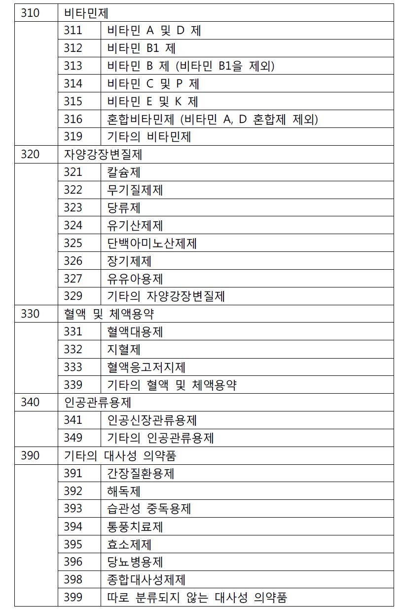 복지부 분류코드