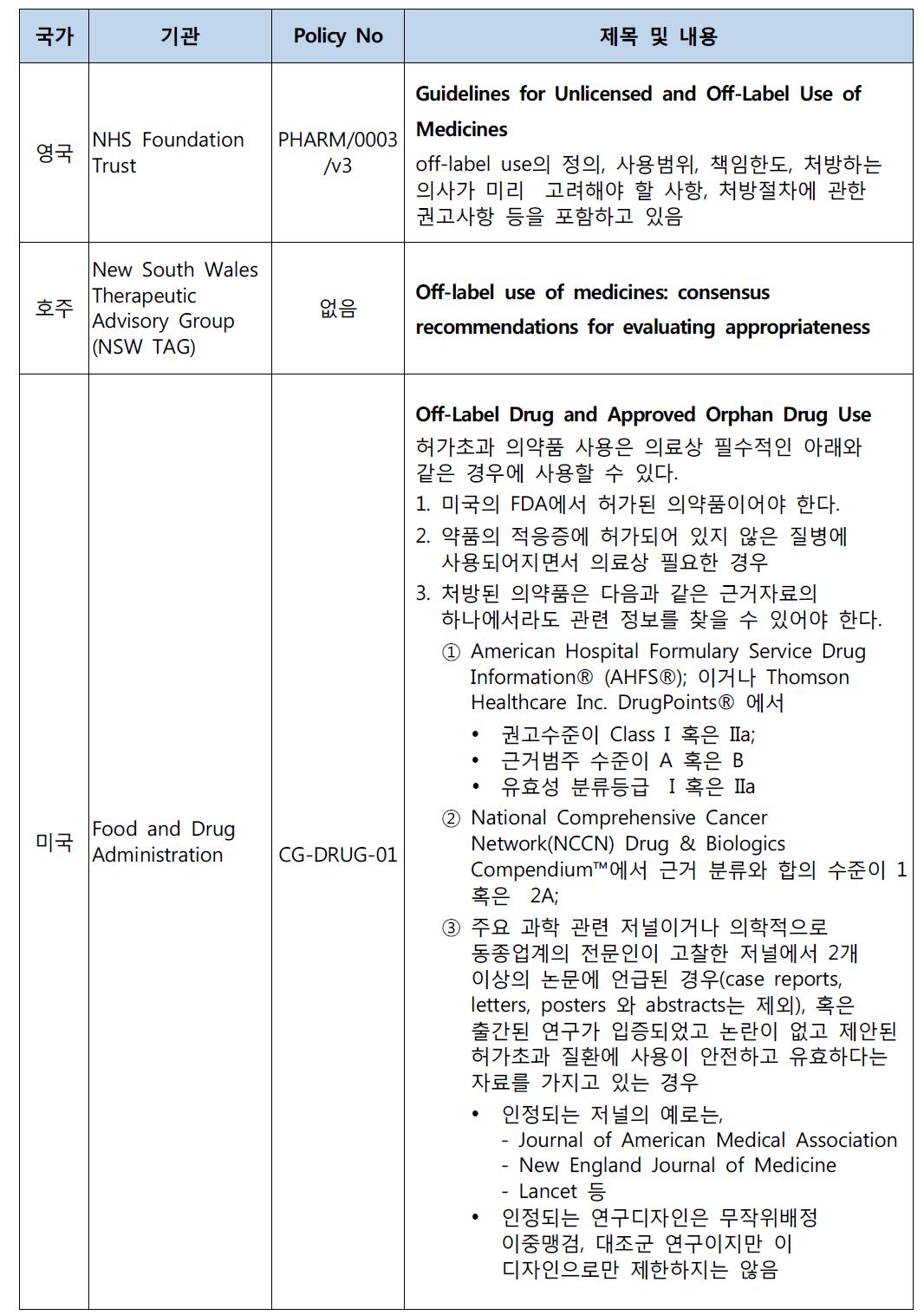 미국, 영국, 호주의 허가초과의약품의 안전성⦁유효성 평가지침