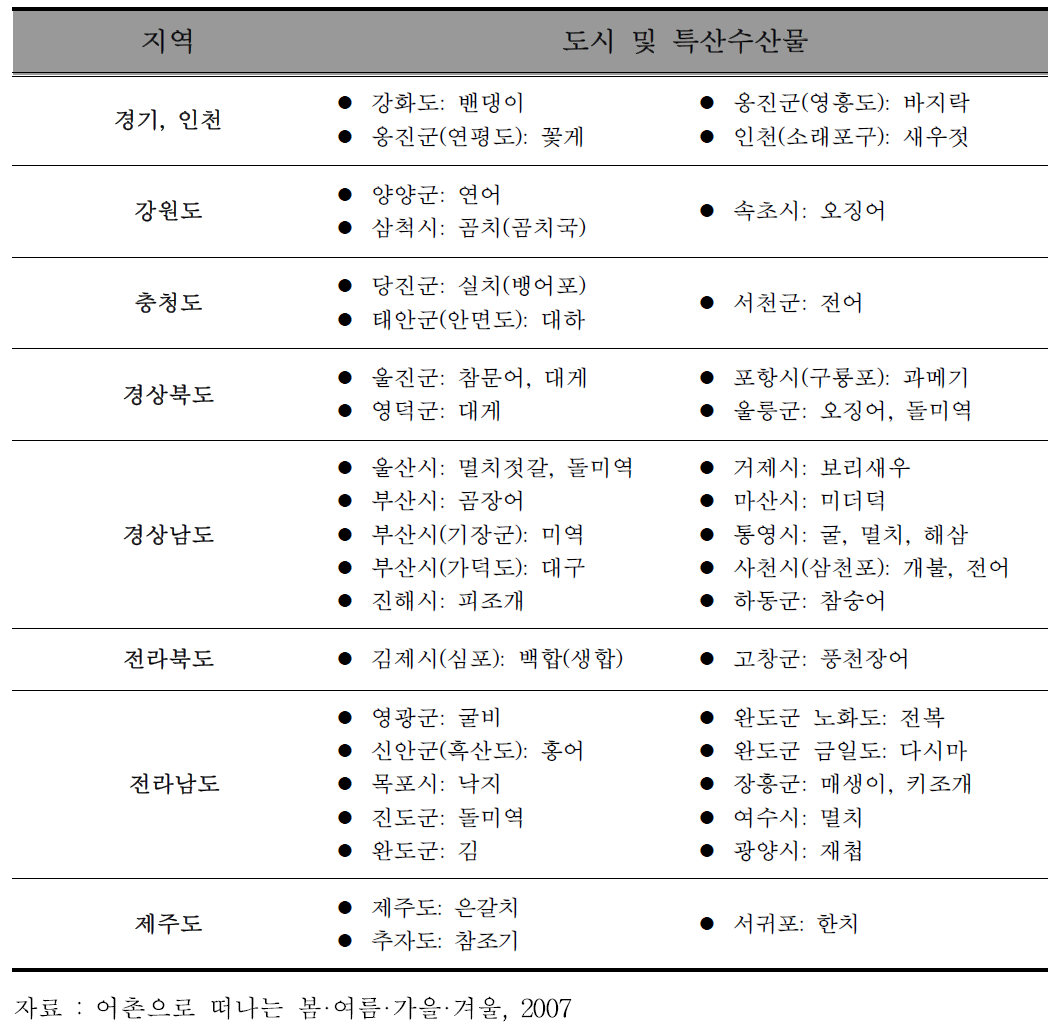 우리나라 각 지역의 지역특산 수산물 예시