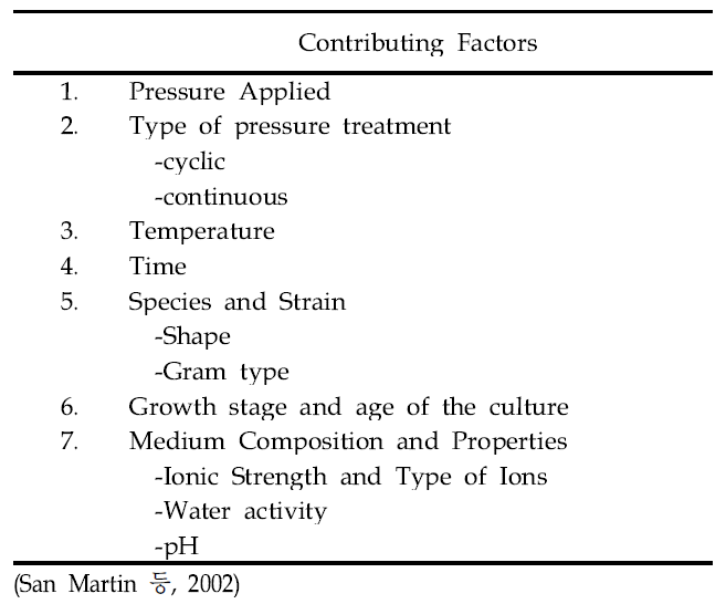 Contributing factors to inactivation of microorganisms