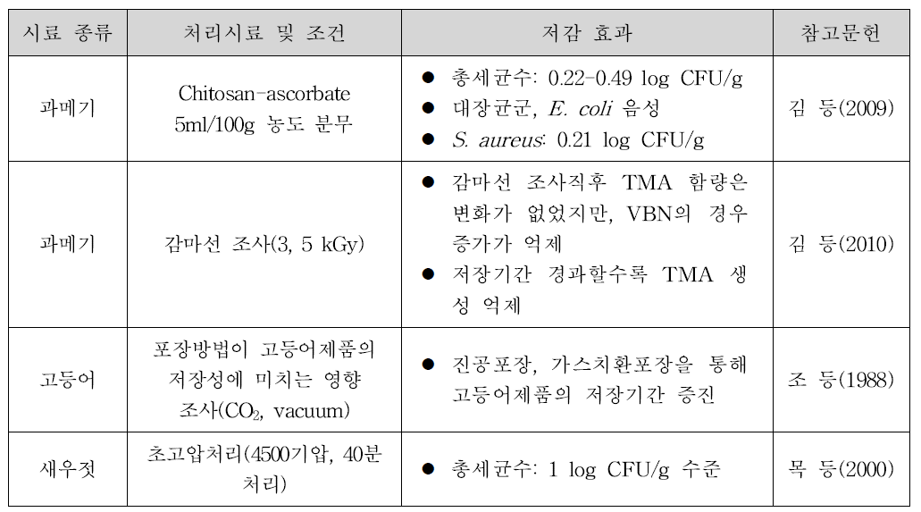 전통 수산가공품의 위해세균 오염실태 조사 논문