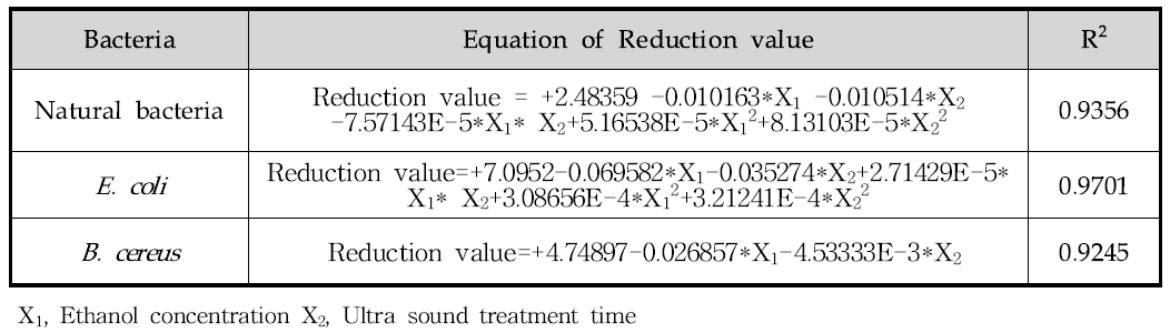 Response surface Quadratic Polynomial Equations for Reduction of each bacteria based on variations in Ethanol concentration and Ultrasound exposure time