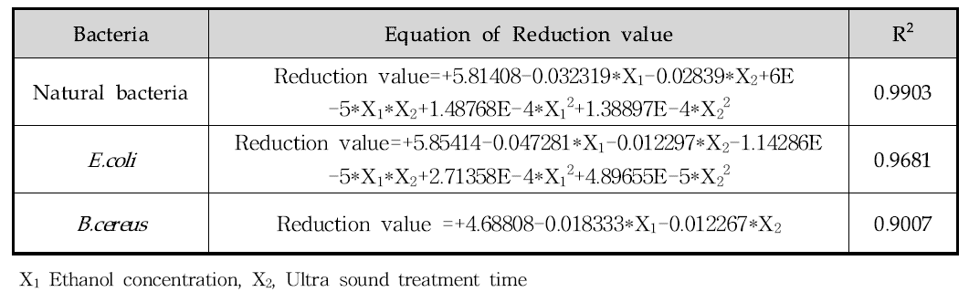 Response surface Quadratic Polynomial Equations for Reduction of each bacteria based on variations in Ethanol concentration and Ultrasound exposure time