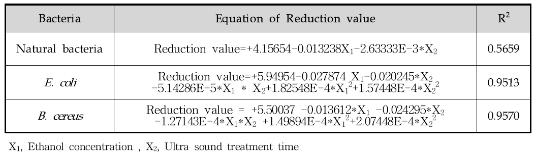 Response surface Quadratic Polynomial Equations for Reduction of each bacteria based on variations in Ethanol concentration and Ultrasound exposure time