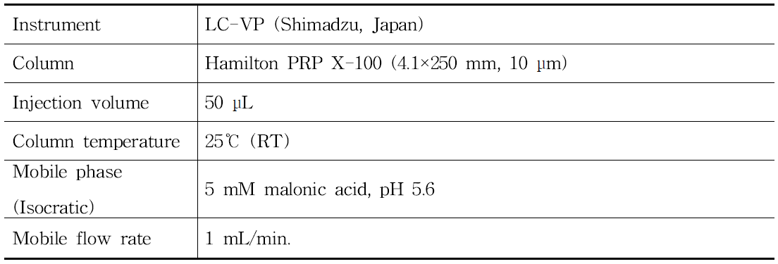 Malonic acid를 이용한 비소화학종 분리 HPLC 기기분석 조건