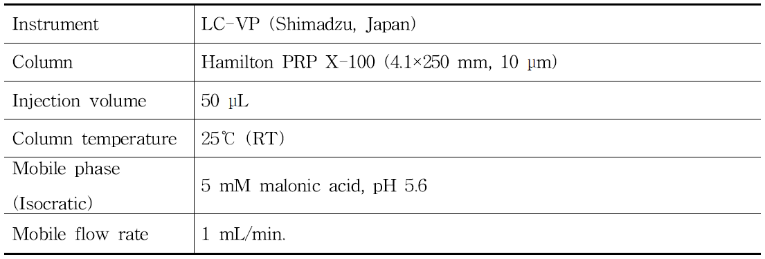 Malonic acid를 이용한 비소화학종 분리 HPLC 기기분석 조건