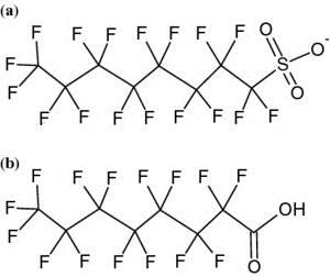 PFOS(a)와 PFOA(b)의 구조식