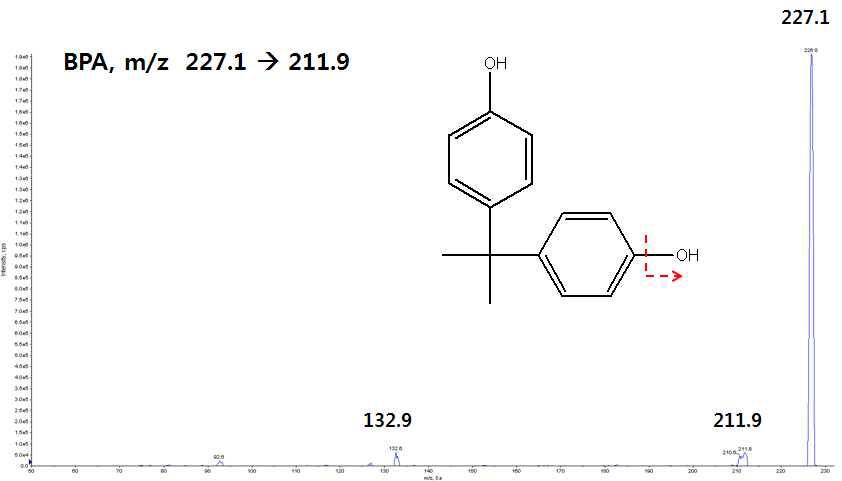 BPA mass spectra.
