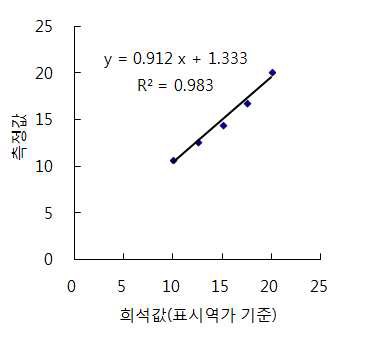 기타