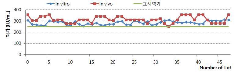 기타