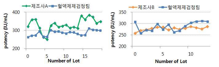 기타