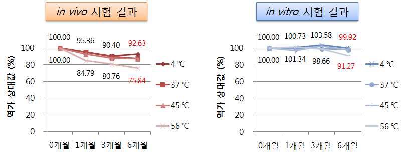 기타