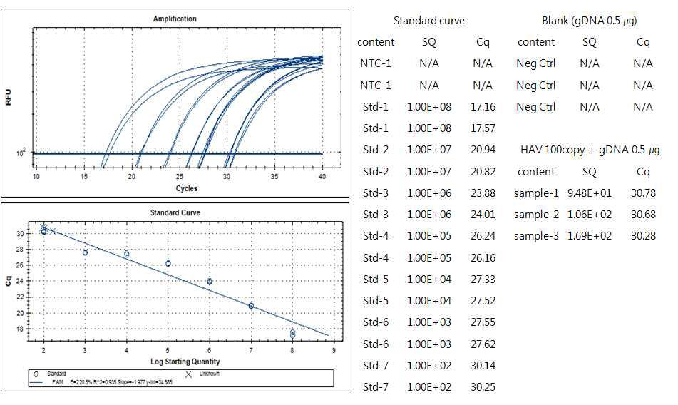 Hepatitis A Virus Sample suitability.