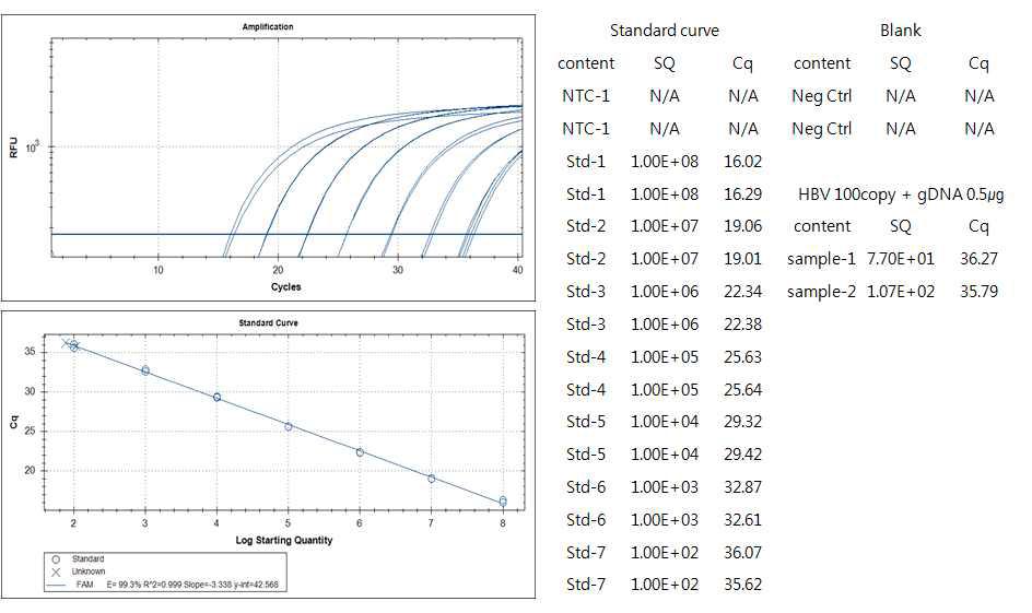 Hepatitis B Virus Sample suitability