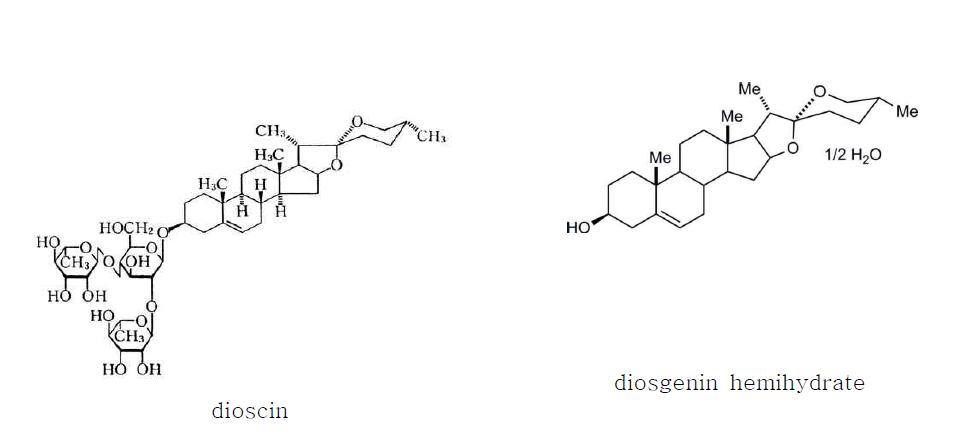 산약 중 함유하는 디오스신 및 디오스게닌의 화학 구조