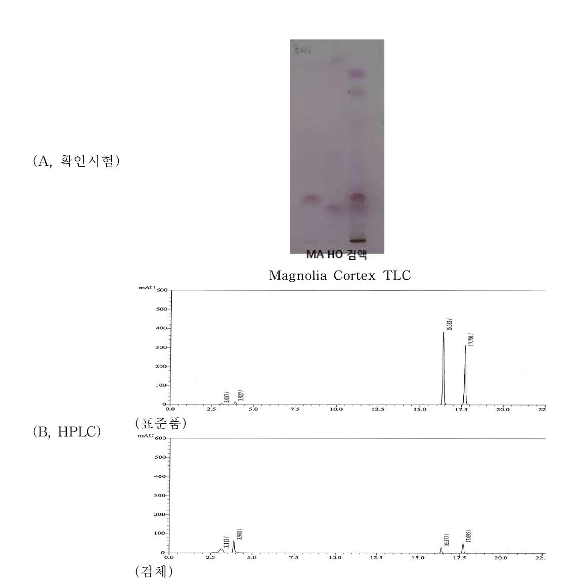 후박 원료의 HPLC 정량 크로마토그램.
