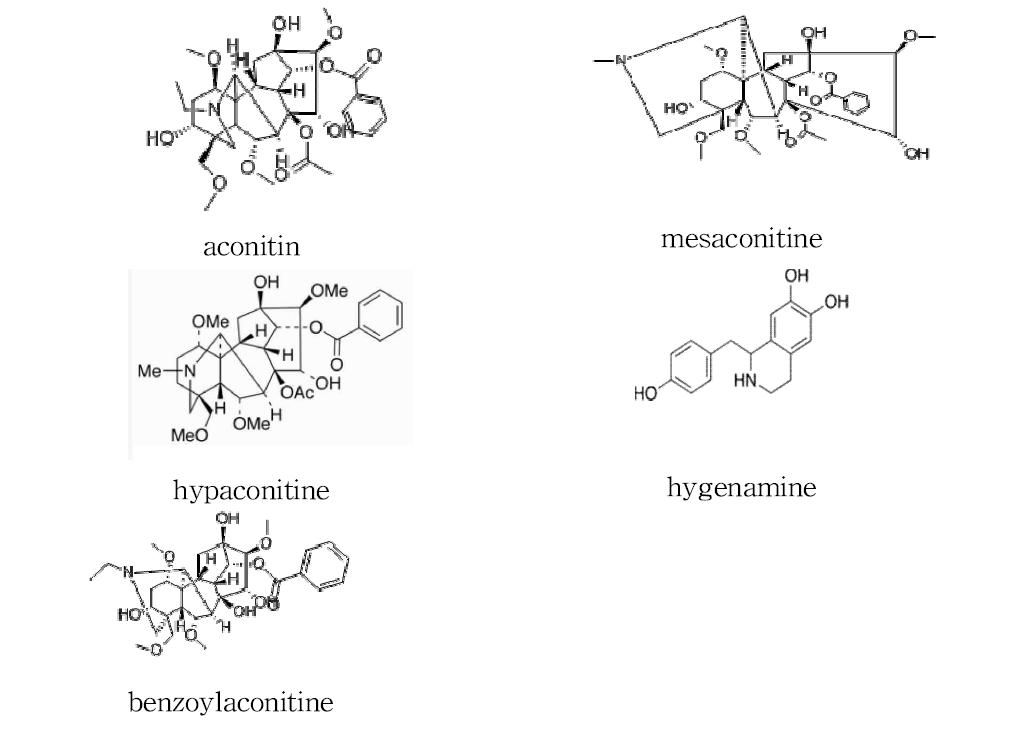 천오 중 함유하는 알카로이드의 분자구조 및 가열 시 생성하는 벤조일 아코닌틴의 구조