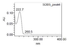그림 17. UPLC-PDA(그룹 2) 스펙트럼