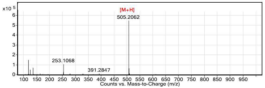 MS scan spectrum of the propoxyphenylthiosildenafil